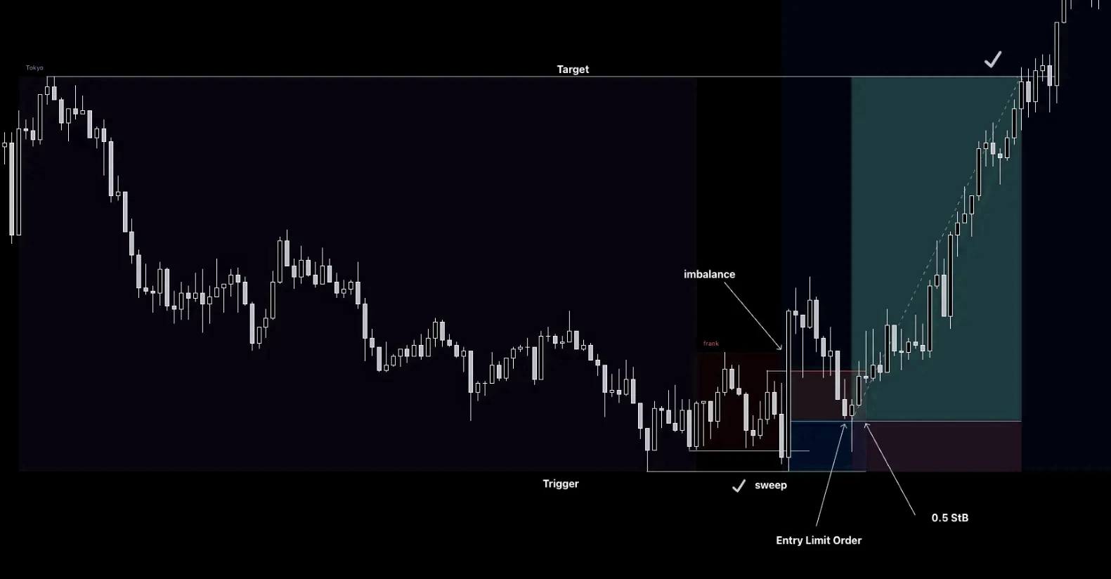 Sample of a played-out setup