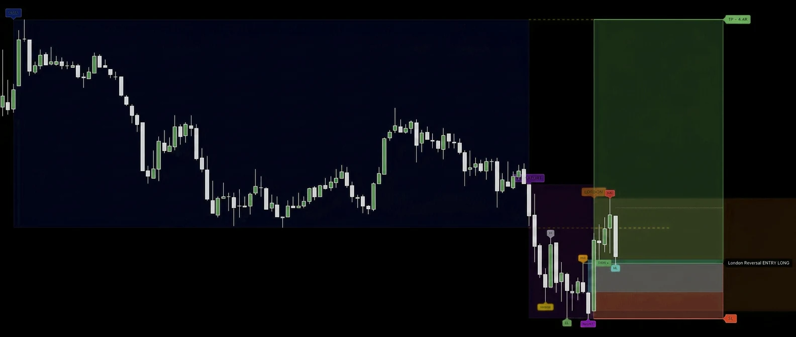 Chart lost in indicator soup