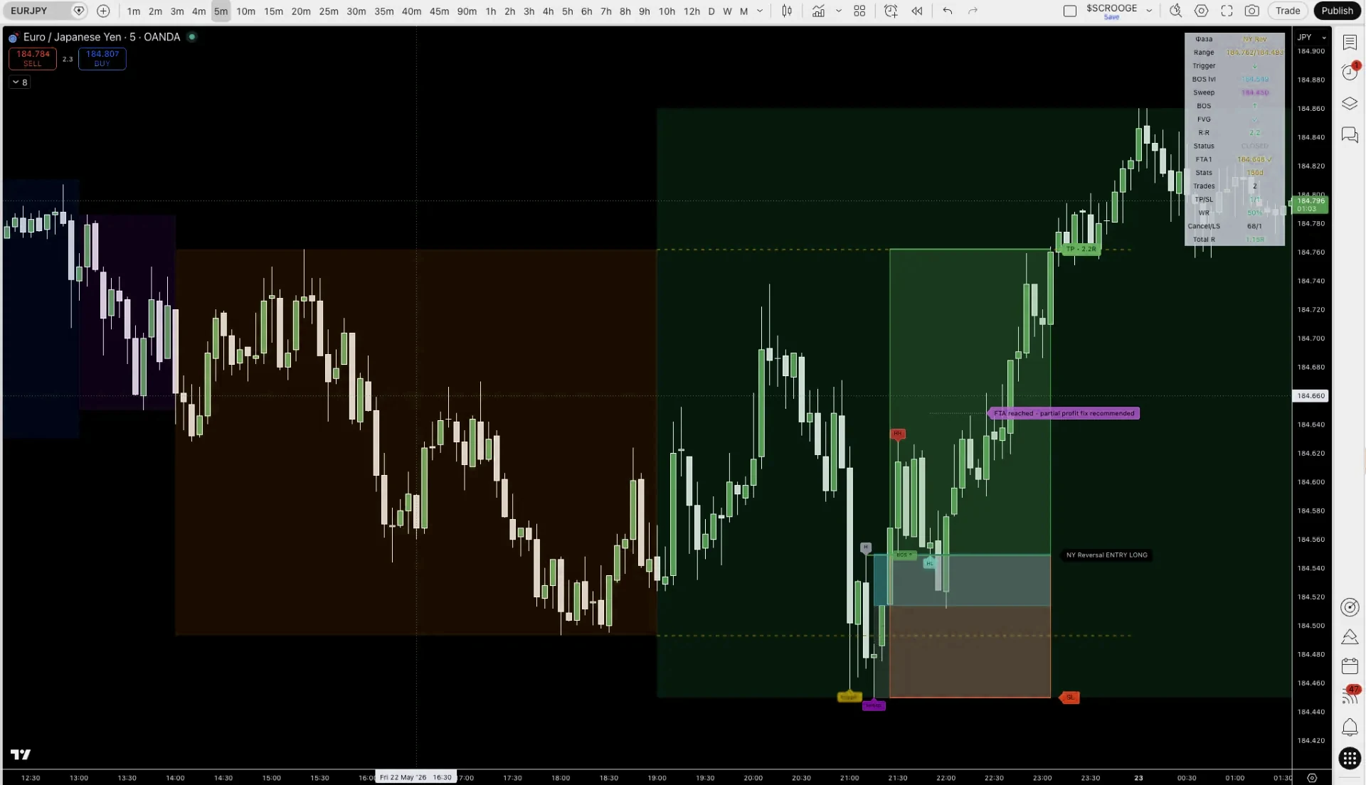 NY Reversal setup
